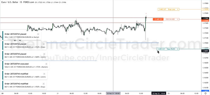 EURUSD Trade Example - Trade Entry