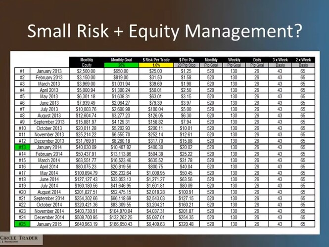 Small Risk + Equity Management