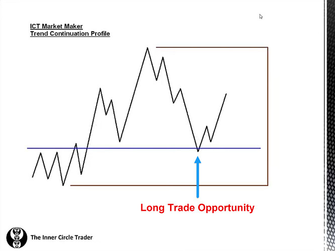 ICT Market Maker Trend Continuation Profile