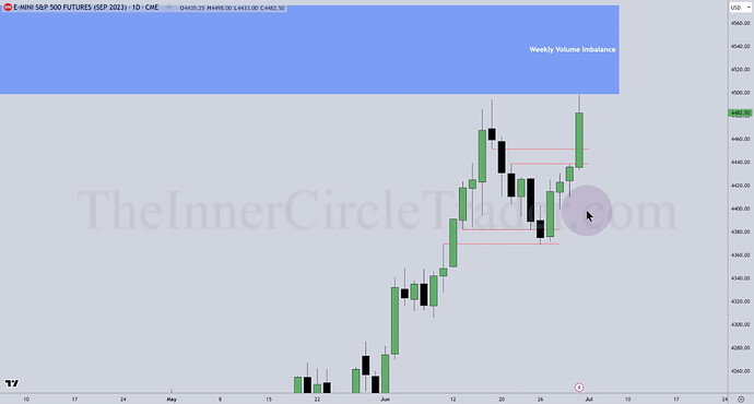 ES Trade Example - Daily Chart