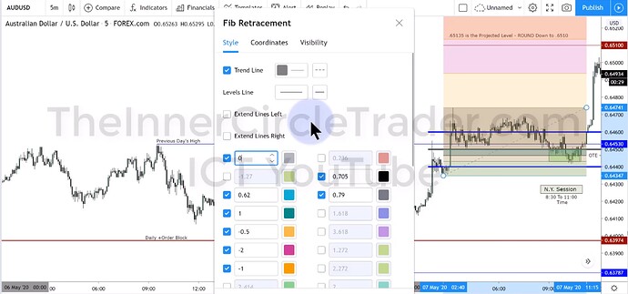 Fibonacci Tool - OTE Settings