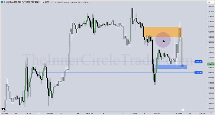 NQ Hourly Chart