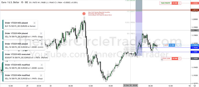 EURUSD Trade Example - Trade Entry