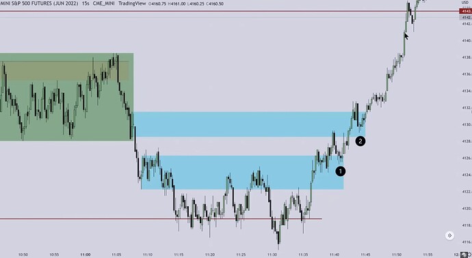 ES MMBM Example - 15-Second Chart