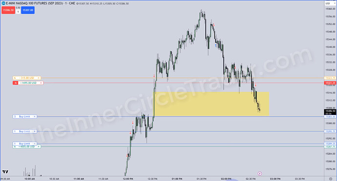 NQ Live Trade Example - Trade In Progress