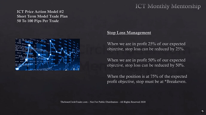 Stop Loss Management