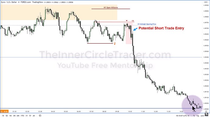 ICT 2022 YouTube Model - EURUSD Short Trade Entry