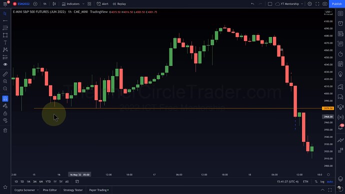 ICT 2022 YouTube Model - ES Hourly Chart