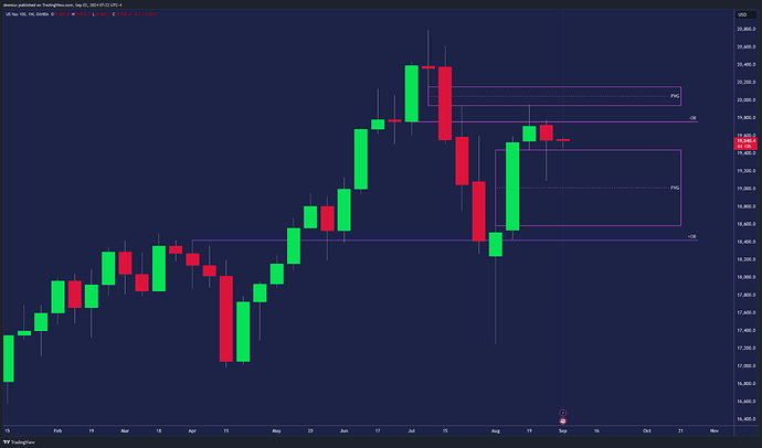 NAS100USD_2024-09-02_13-22-02_e0a32