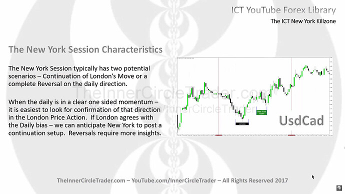 The New York Session Characteristics