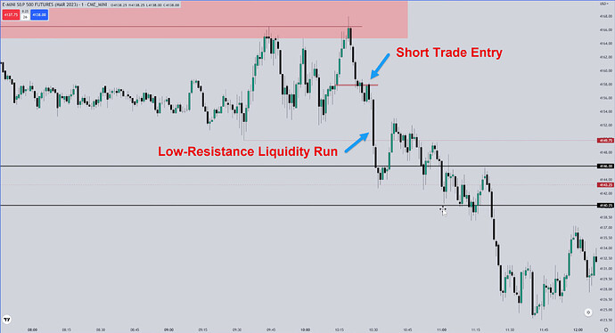 ES Trade Example - Low-Resistance Liquidity Run