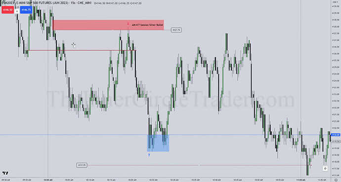 ES Silver Bullet Trade Example - 15-Second Chart