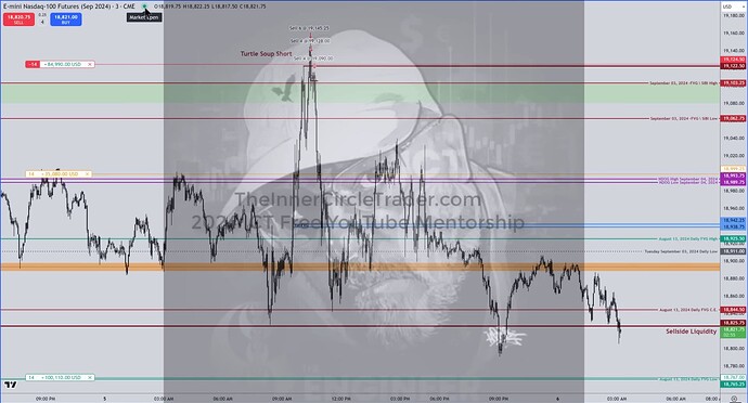 NQ OSOK Trade Example - Trade Before Exit