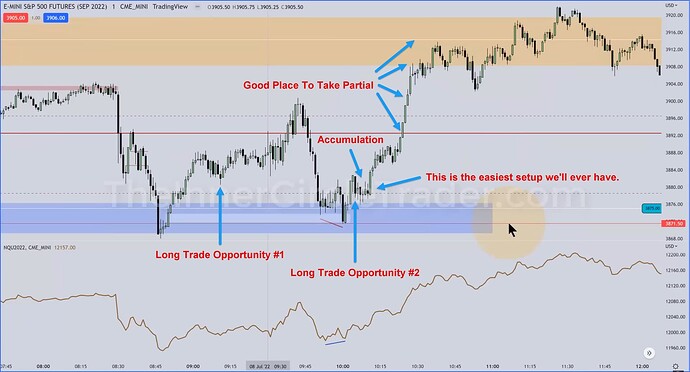 ES - Long Trade Opportunites On 1-Minute Chart