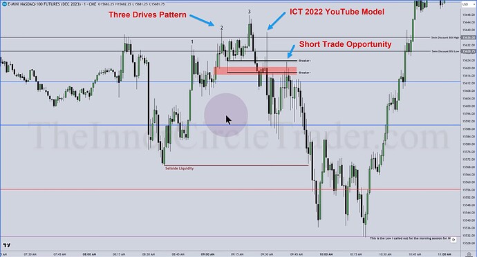 ES And NQ Trade Examples - Three Drives Pattern And ICT 2022 YouTube Model