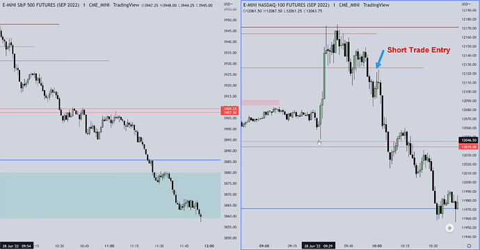 NQ Trade Example - 1-Minute Chart