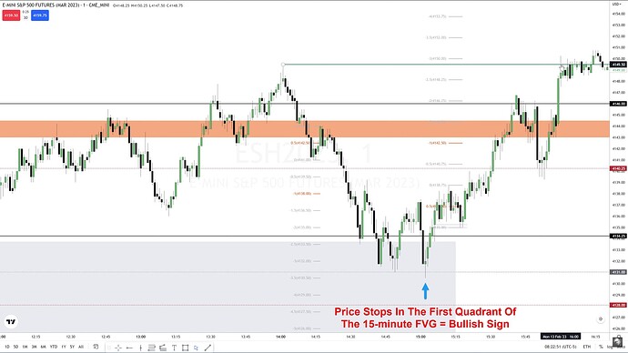 FVG Quadrants