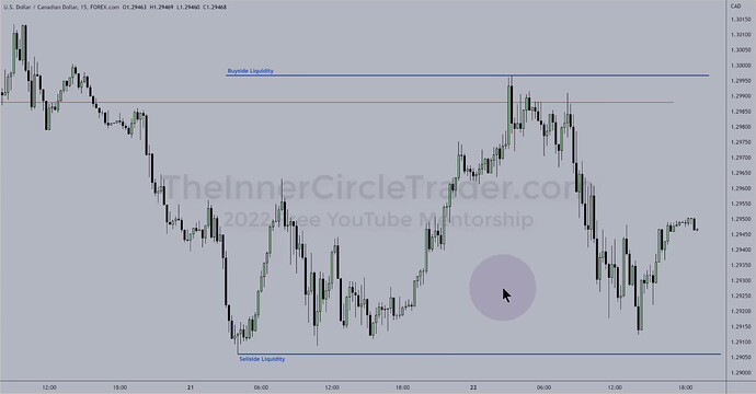USDCAD Trade Example - 15-minute Chart