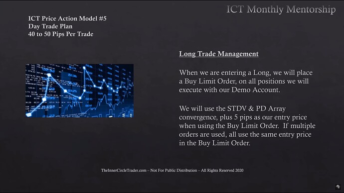 Long Trade Management - Trade Entry