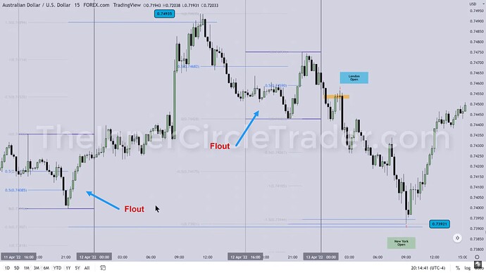 AUDUSD Trade Example - 15-Minute Chart
