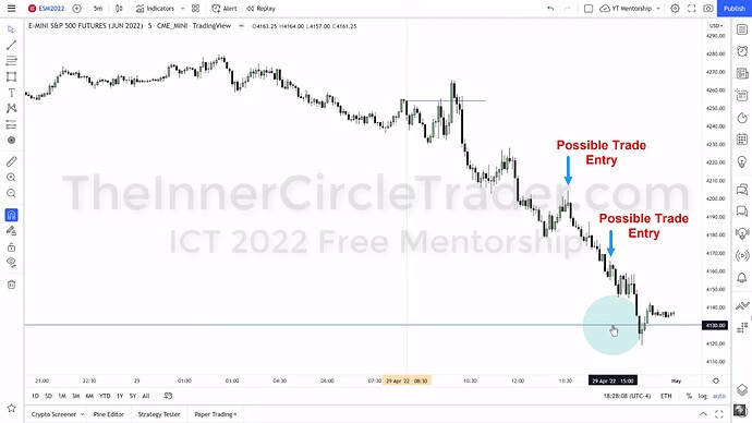 ICT 2022 YouTube Model - ES 5-Minute Trade Entries