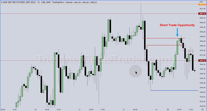 ES Trade Example - Short Trade Opportunity On Hourly Chart