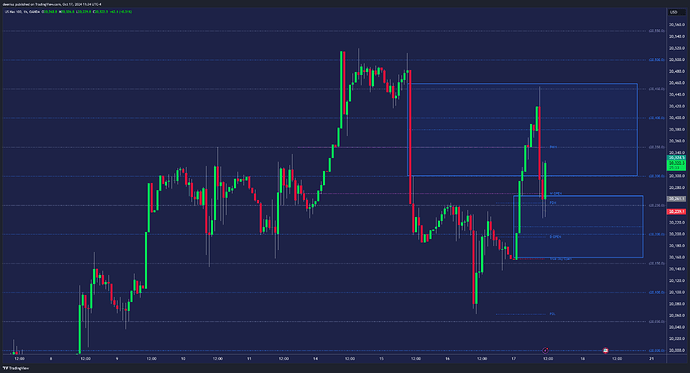 NAS100USD_2024-10-17_17-34-28_467e1
