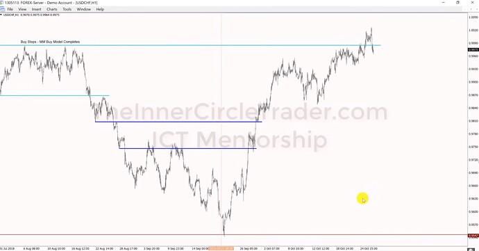 USDCHF - Hourly Chart
