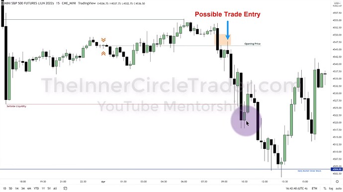 ICT 2022 YouTube Model - ES 15-Minute Trade Entry