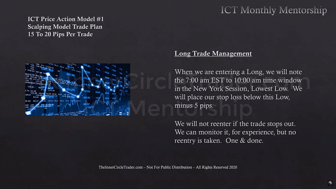 Trade Plan & Algorithmic Theory - Long Trade Stop Loss