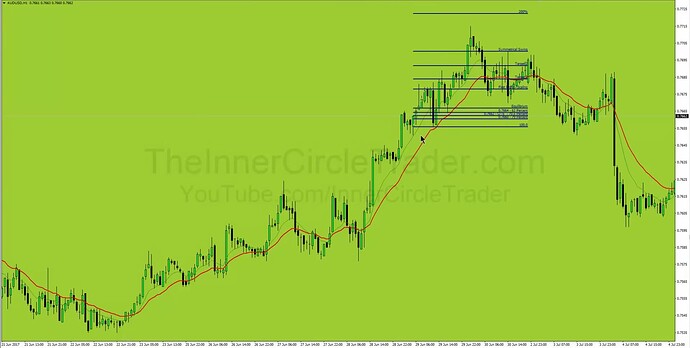Secrets To Swing Trading - Bullish OTE Trade Example 2