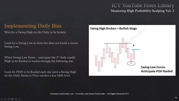 Implementing Daily Bias - Bullish Bias