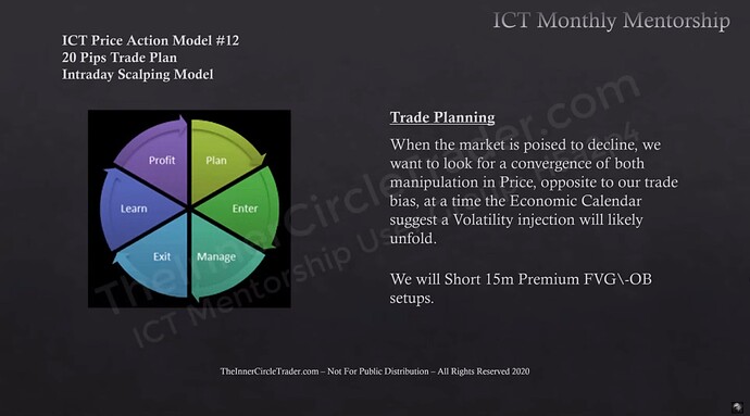 Trade Planning - Bearish Conditions