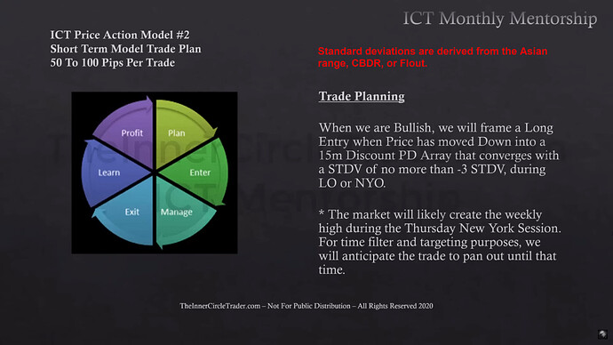 Trade Planning - Bullish Conditions