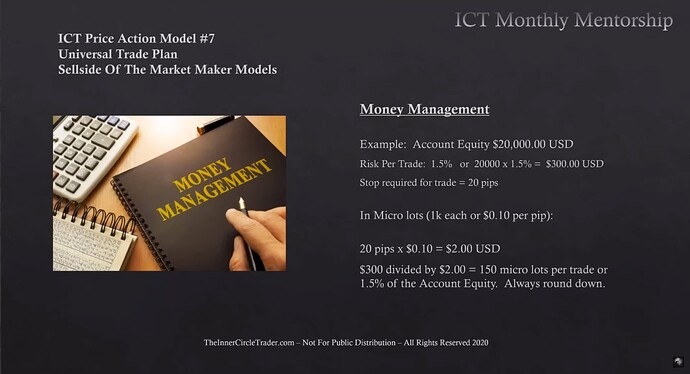Money Management - Micro Lots