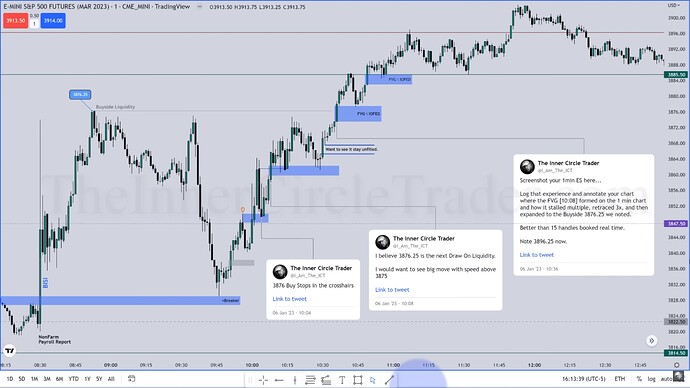 ICT Twitter Posts During Trade