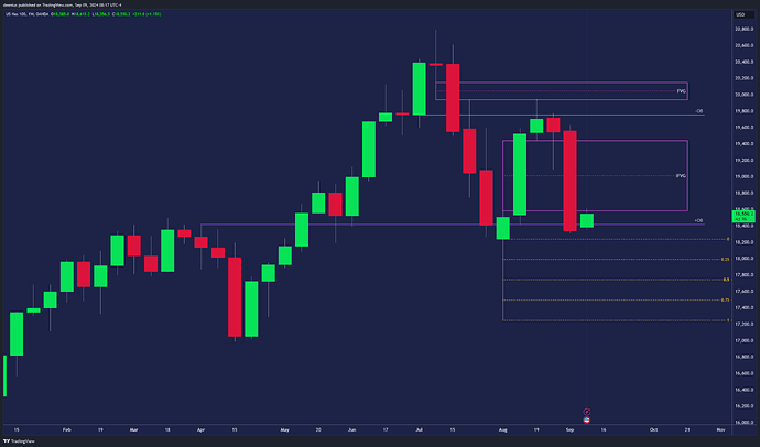 NAS100USD_2024-09-09_14-17-01_10607