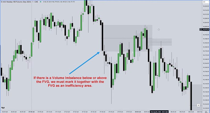 NQ - Marking Fair Value Gap And Volume Imbalance Together