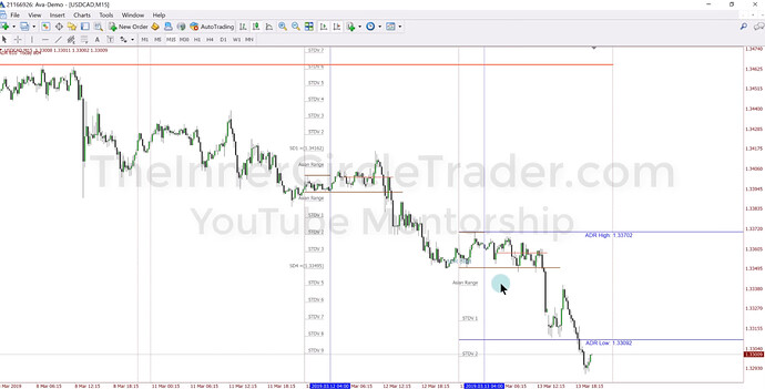 USDCAD Short-Term Trade Example - 15-Minute Chart