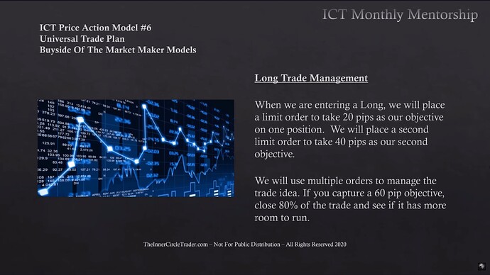 Long Trade Management - Trade Targets