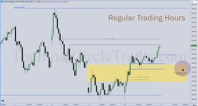 NQ Top-Down Analysis - 15-Minute RTH Chart