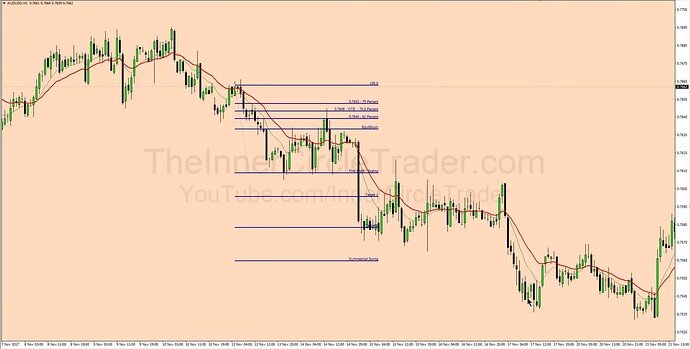 Secrets To Swing Trading - Bearish OTE Trade Example 5