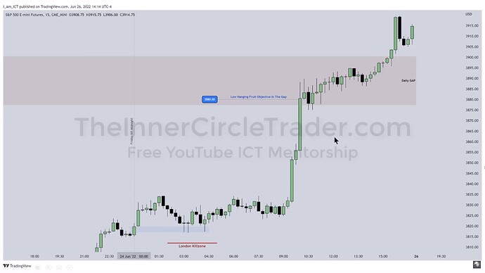 ES 15-Minute Chart - Friday