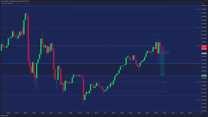 NAS100USD_2024-10-18_15-56-32_c8463