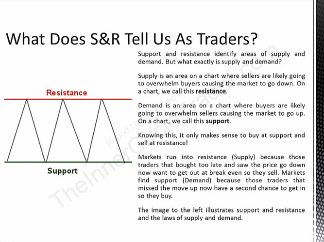 What Does Support And Resistance Tell Us As Traders
