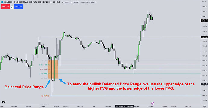 NQ - Marking Balanced Price Range