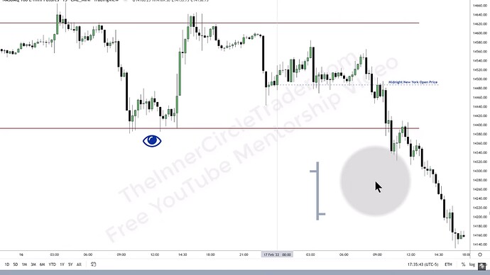 ICT 2022 YouTube Model - Power Of Three Example