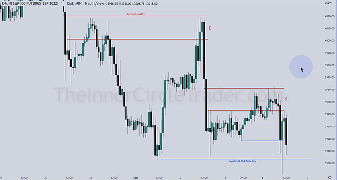 ES Trade Example - Hourly Chart