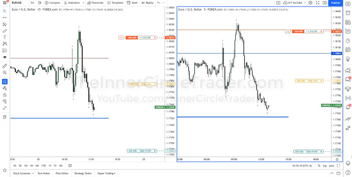 EURUSD Short Trade Example 2 - Second Partial Profit