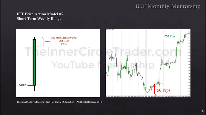 Short-Term Trading - Potential Long Trade Example